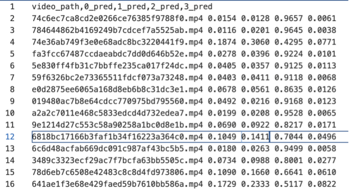 Four-Class Classification Example